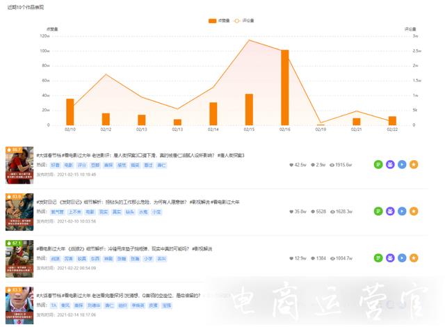 一條電影解說獲2000w播放量！快手影視講解類短視頻的流量秘笈